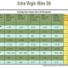 Extra Virgin Olive Oil Chemistry Definitions